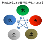 相克.png